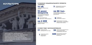 ��������. � 2025 ���� ��������� ��������� ������ �� 14 �������� ��������