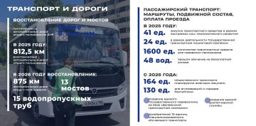 ������ � ���������. � ������� ���� ���� ��������������� 812,5 �� ������������� ����� �������������, �����������������, �������� ��������, ������-�������� ����