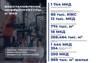 Строительство. Когда в регионе строят — это хороший знак