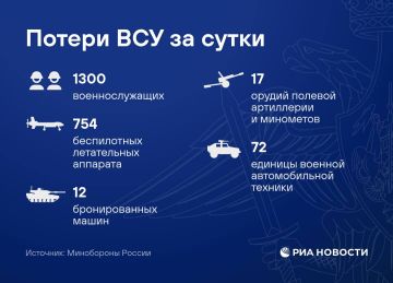 ����� 750 ������ ����� ���������� ��� �� �����, ����� ����� ����� ����������� �������� � ����� �������� HIMARS, �������� ����������