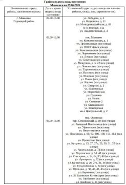 График подвоза воды населению городского округа Макеевка