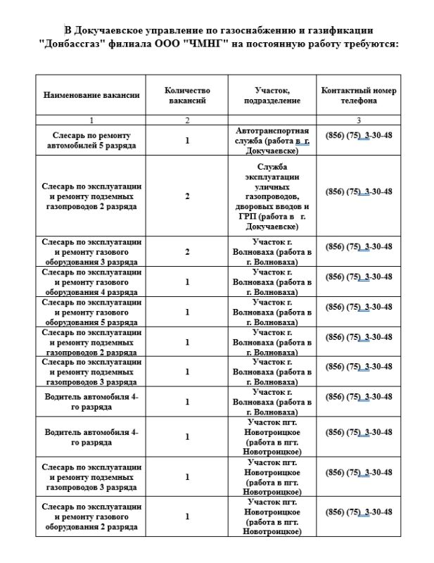 Важная информация о вакансиях "Донбассгаз"