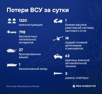 ���������� ������ ���������� ��������� � ����������� ������� � ���������� ����� ��������� � ���, �������� ����������