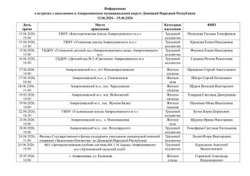 Игорь Лызов: Информация для жителей Амвросиевского муниципального округа