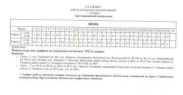 Напоминаем график работы насосных станций в городском округе Снежное в июне