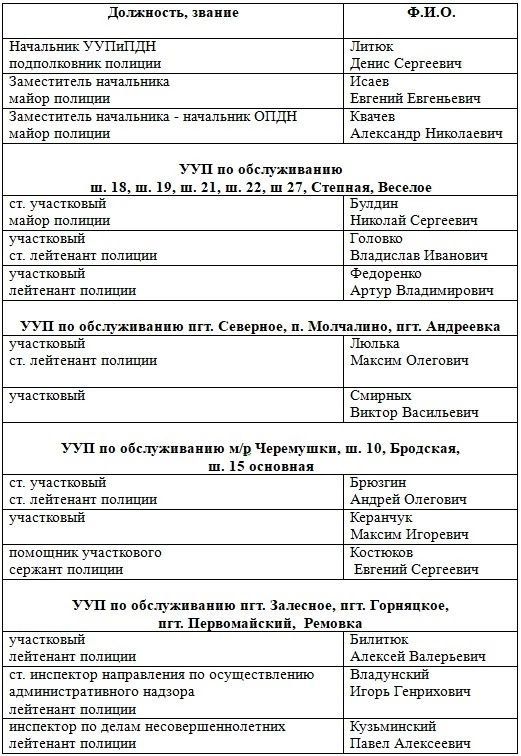 Актуальные данные о закреплении административных участков за участковыми уполномоченными полиции и отделения по делам несовершеннолетних Отдела Министерства внутренних дел Российской Федерации «Снежнянский»