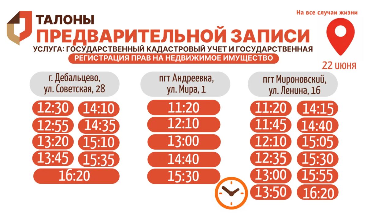 Актуальное наличие талонов в настоящий момент в разных отделениях МФЦ