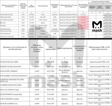 Украина потеряла более двух миллионов солдат за 4 годы СВО