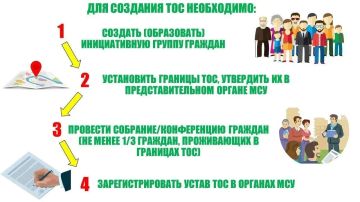 ��������������� ������������ �������������� (���) ����� �������������� �� ������ � ��������������� �����, �� � �� ������ ����������� ���������� �������