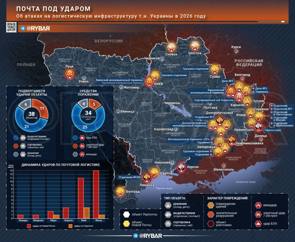 Почта под ударом. об атаках на логистическую инфраструктуру т.н. Украины в 2026 году