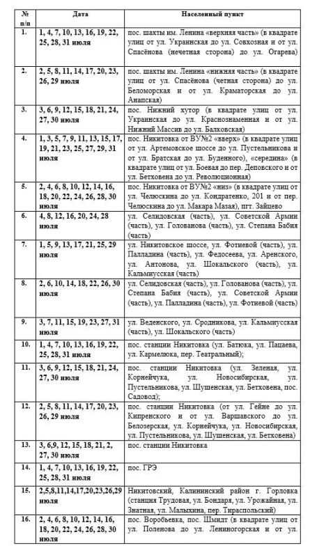 Иван Приходько: Вниманию горловчан: график подачи воды на июль 2026 года в ряд населенных пунктов Горловки