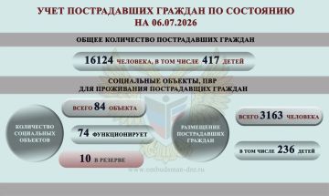 Дарья Морозова: ОБЗОР СОЦИАЛЬНО-ГУМАНИТАРНОЙ СИТУАЦИИ, СЛОЖИВШЕЙСЯ НА ТЕРРИТОРИИ ДОНЕЦКОЙ НАРОДНОЙ РЕСПУБЛИКИ ВСЛЕДСТВИЕ ВОЕННЫХ ДЕЙСТВИЙ В ПЕРИОД С 29 ИЮНЯ ПО 5 ИЮЛЯ 2026 Г