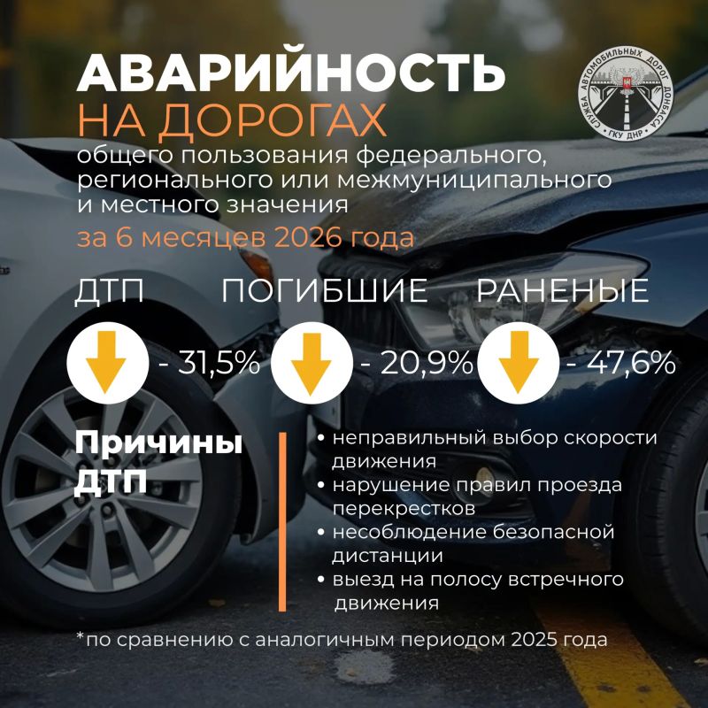 По итогам шести месяцев с начала текущего года на подведомственной Службе автомобильных дорог Донбасса сети дорог сохраняется динамика снижения уровня аварийности