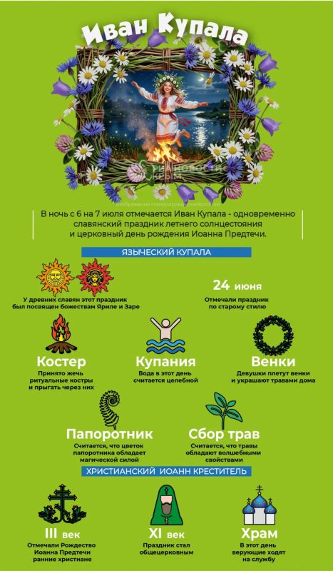 "На Ивана, на Купала красна девица гадала"