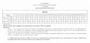 График работы насосных станций в городском округе Снежное на период с 01.07.2026 по 31.07.2026