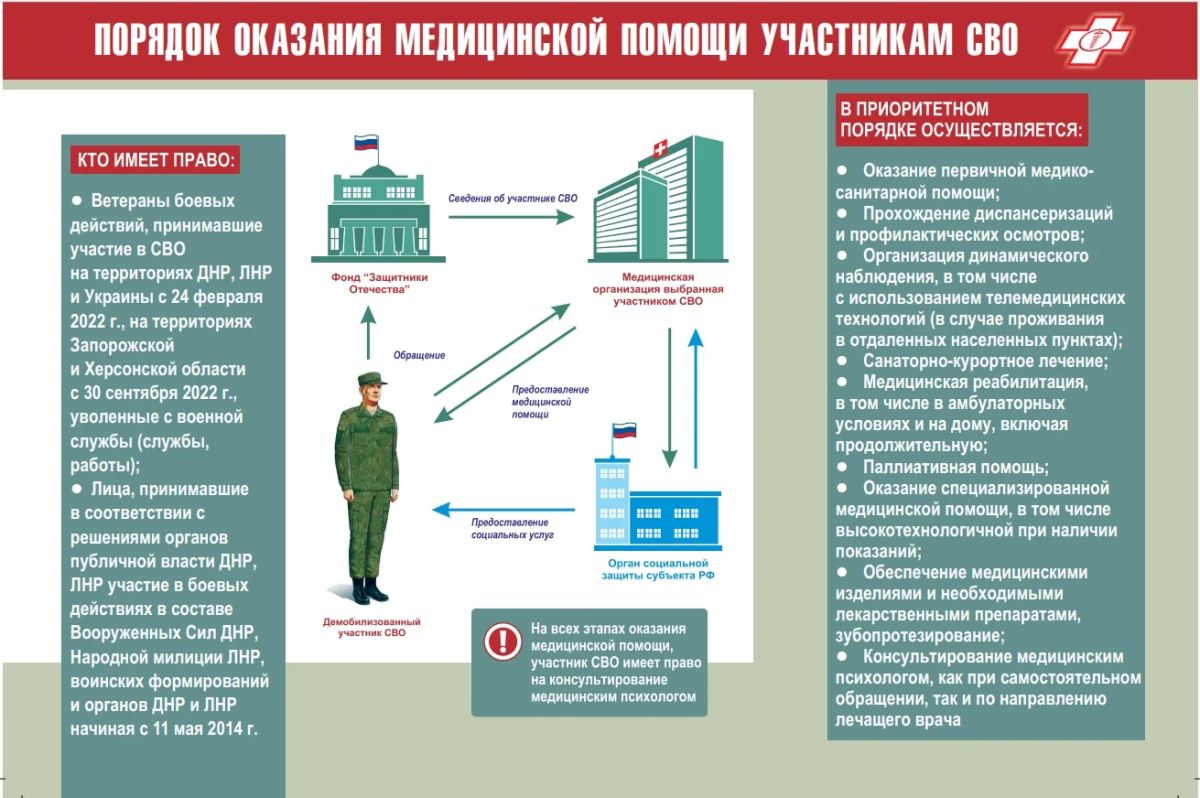 В рамках реализации Основ государственной политики по сохранению и укреплению традиционных российских духовно-нравственных ценностей в период с 06.07.2026 по 12.07.2026 в ГБУ ДНР "Новоазовская ЦРБ" проходит Всероссийская...