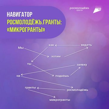 Навигатор по «Микрогрантам»: сохрани, чтобы не потерять!