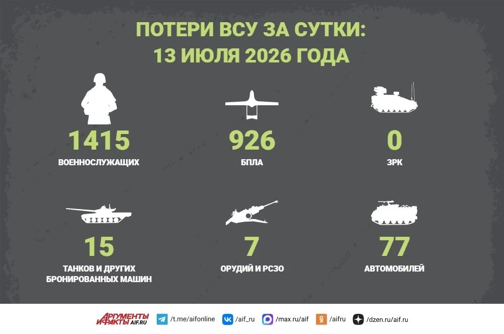 Новости СВО за 13 июля. Завершается зачистка Красного Лимана