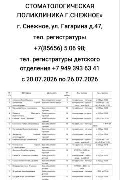 График работы врачей ГБУ ДНР «Городская стоматологическая поликлиника г. Снежное»