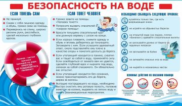 Безопасность на воде: правила и рекомендации!