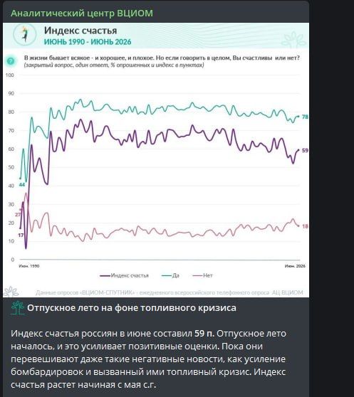 Счастье россиян растёт, несмотря на бомбардировки и дефицит топлива