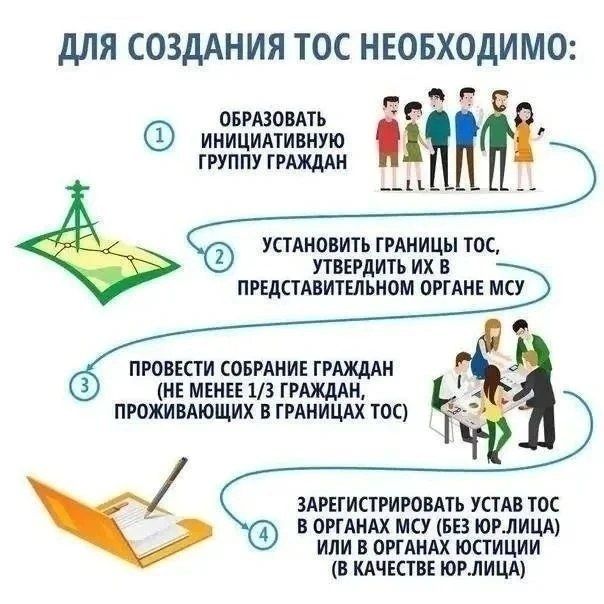 Территориальное общественное самоуправление (ТОС) может осуществляться не только в многоквартирных домах, но и на других территориях проживания граждан