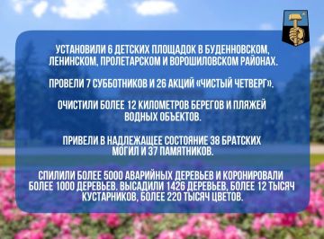 ������� ��������: ����� ������ � ����� ��������������� �� ������ ��������� 2026 ����