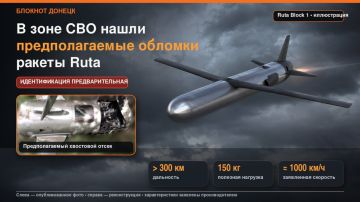 ������� ������ �������� � ���������� ��� ����������� ������ Ruta � ���� ���