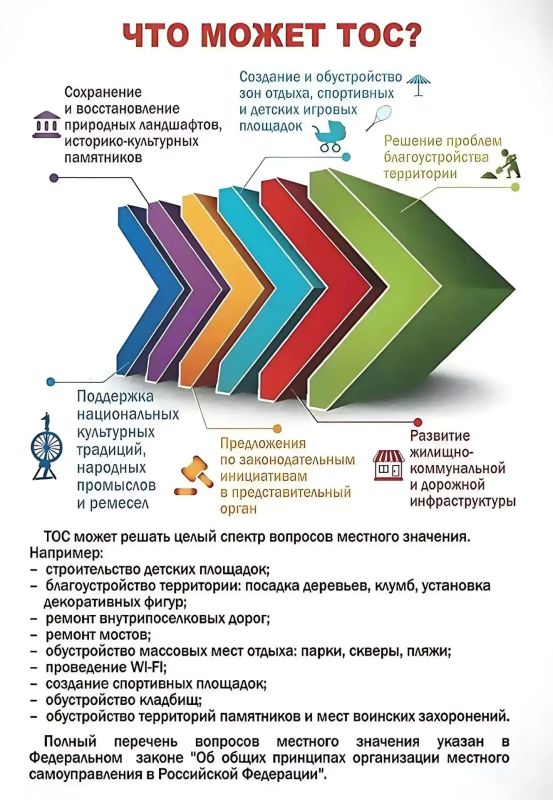 Территориальное общественное самоуправление (ТОС) — это отличная возможность влиять на жизнь своего городского округа, решать местные проблемы и улучшать качество жизни