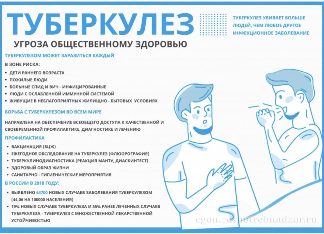 Роспотребнадзор напоминает о значимости специфической профилактики туберкулеза