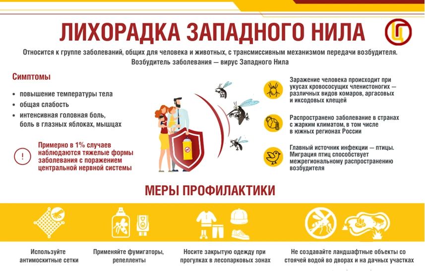 О мерах по профилактике лихорадки Западного Нила