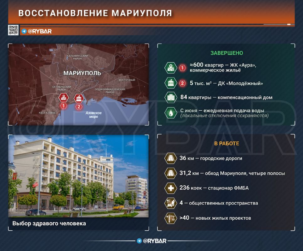 Мариуполь: стройка без финиша