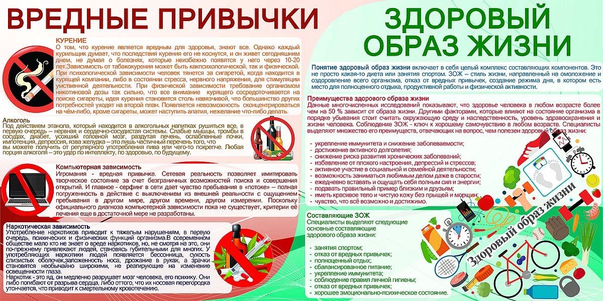 Вредные привычки. — наносят ущерб здоровью и сокращают продолжительность жизни