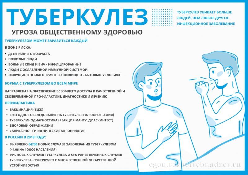 Роспотребнадзор напоминает: профилактика туберкулеза — залог вашего здоровья