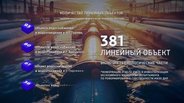 ���������� ���������� ������ ������ ������������ ��� �� ������ ��������� 2026 ����