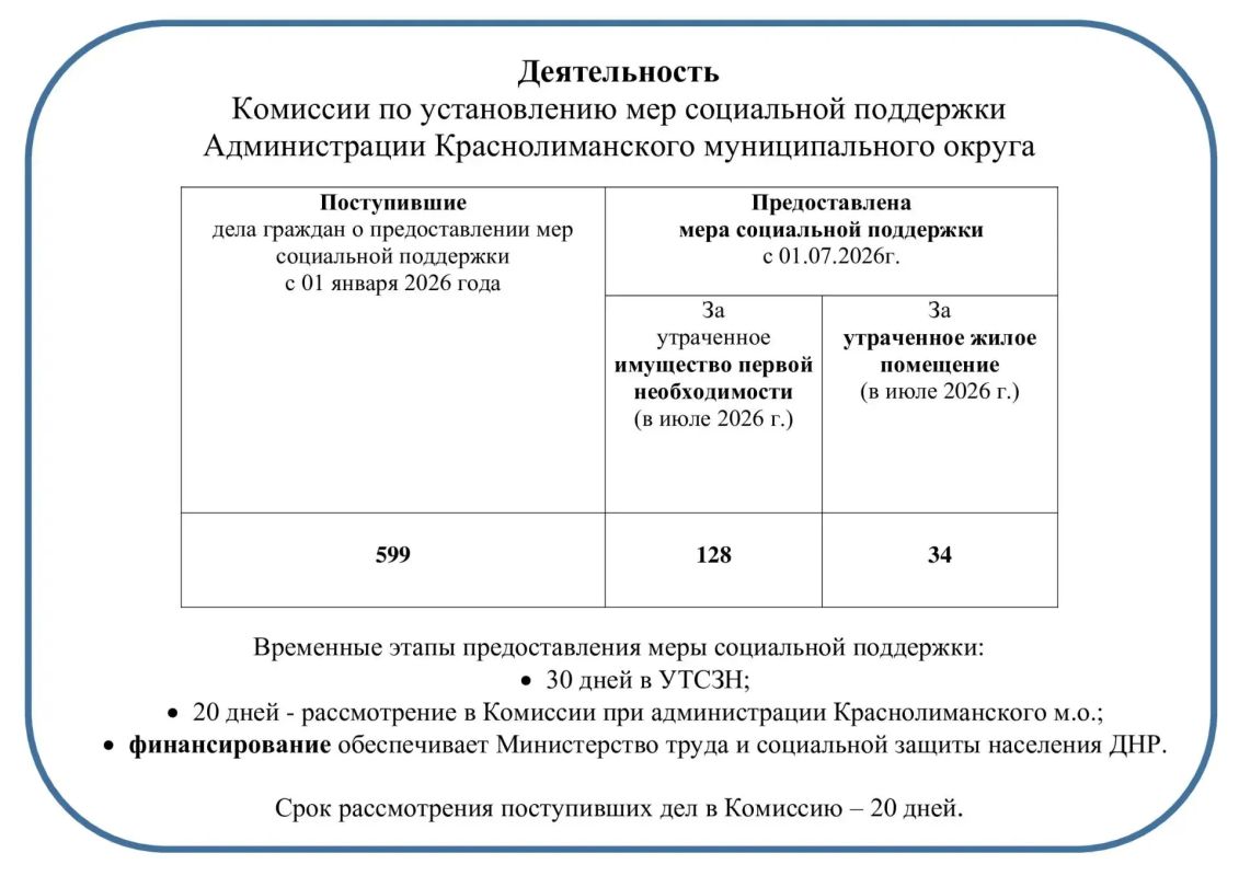 Внимание граждан!. Сообщаем о деятельности Комиссии по установлению мер социальной поддержки Администрации Краснолиманского муниципального округа
