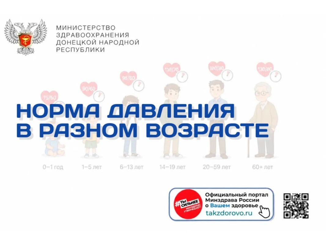 Норма давления в разном возрасте
