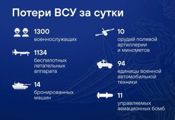 ПВО сбила 1134 дрона ВСУ, сообщили в Минобороны