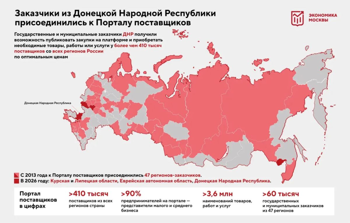 Заказчиков из ДНР подключили к порталу поставщиков Москвы