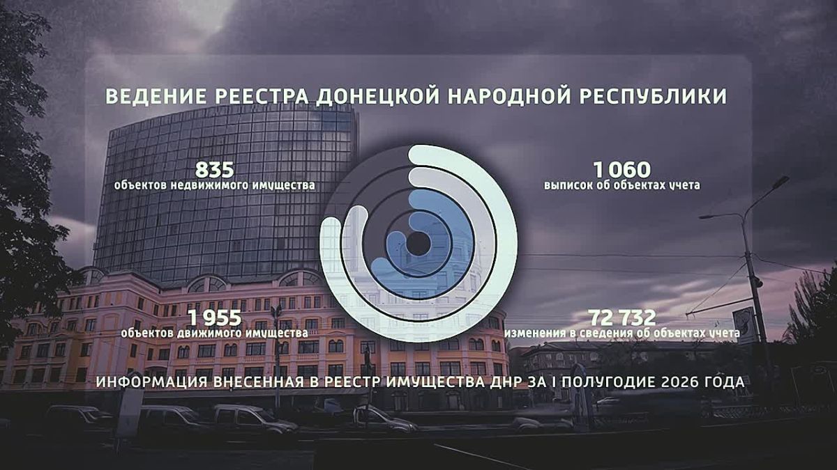 За первое полугодие 2026 года в Реестр имущества Донецкой Народной Республики внесена информация о: