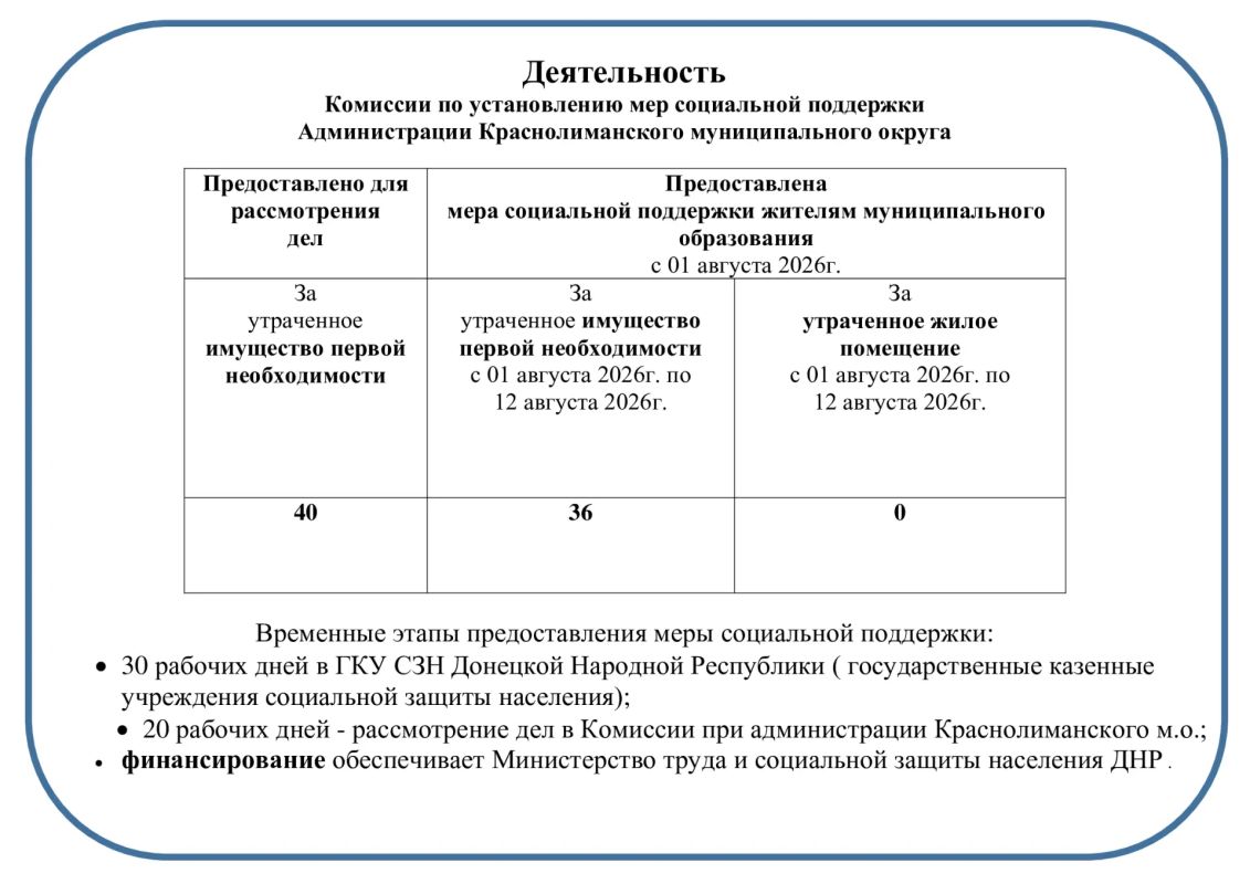 Внимание граждан!. Сообщаем о деятельности Комиссии по установлению мер социальной поддержки Администрации Краснолиманского муниципального округа
