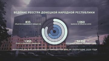 �� ������ ��������� 2026 ���� � ������ ��������� �������� �������� ���������� ������� ���������� �: