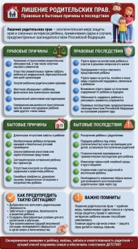 Управление опеки и попечительства администрации г. Донецк информирует!