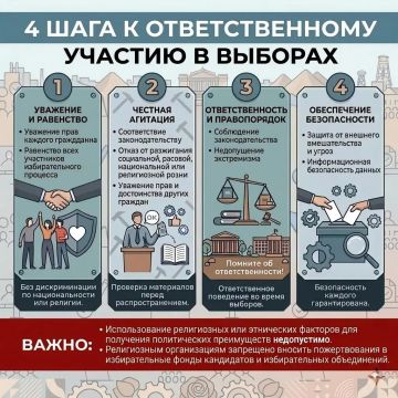 ������� ��������: ������ � ��� ��� �������� � ���������������