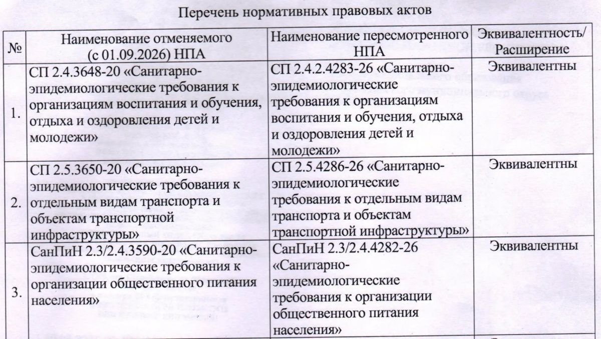Территориальный отдел Управления Федеральной службы по надзору в сфере защиты прав потребителей и благополучия человека по Донецкой Народной Республике в Старобешевском, Амвросиевском, Тельмановском районах направляет Вам...