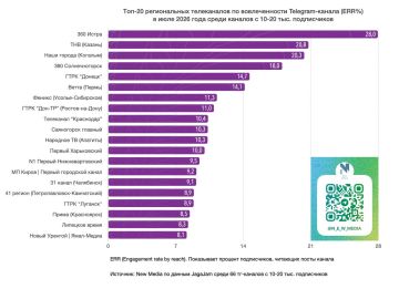 ���-20 ������������ ����������� � Telegram � ���� 2026 ����