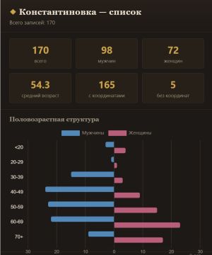 Долгая дорога на Родину!. Бойцы 4 ОМСБр под обстрелами дронов и артиллерии ВСУ эвакуируют из Константиновки сотни гражданских, переживших годы украинской оккупации и тяжелейшие месяцы боев за город