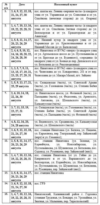 Роман Конев: Вниманию горловчан: график подачи воды на август 2026 года в ряд населённых пунктов Горловки