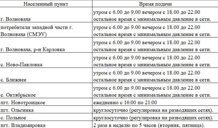 Уважаемые жители Волновахского муниципального округа!