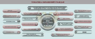 Дарья Морозова: ОБЗОР СОЦИАЛЬНО-ГУМАНИТАРНОЙ СИТУАЦИИ, СЛОЖИВШЕЙСЯ НА ТЕРРИТОРИИ ДОНЕЦКОЙ НАРОДНОЙ РЕСПУБЛИКИ ВСЛЕДСТВИЕ ВОЕННЫХ ДЕЙСТВИЙ В ПЕРИОД С 24 АВГУСТА ПО 30 АВГУСТА 2026 Г